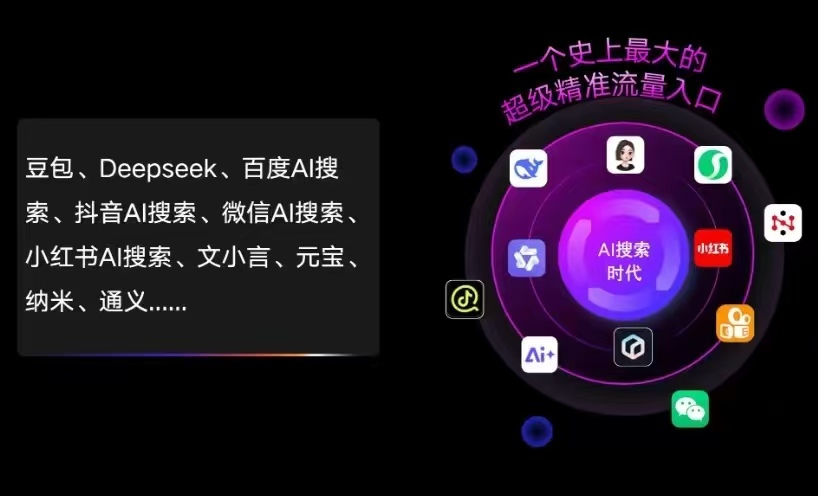 文圣区AI智能推广新玩法，抢占搜索时代免费精准客源