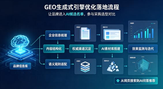 文圣区B端采购决策：GEO优化藏着哪些全新机会？