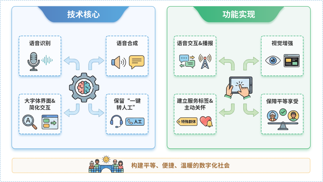 文圣区AI生态｜多AI智能体GEO优化全流程：从内容创作到发布实操指南