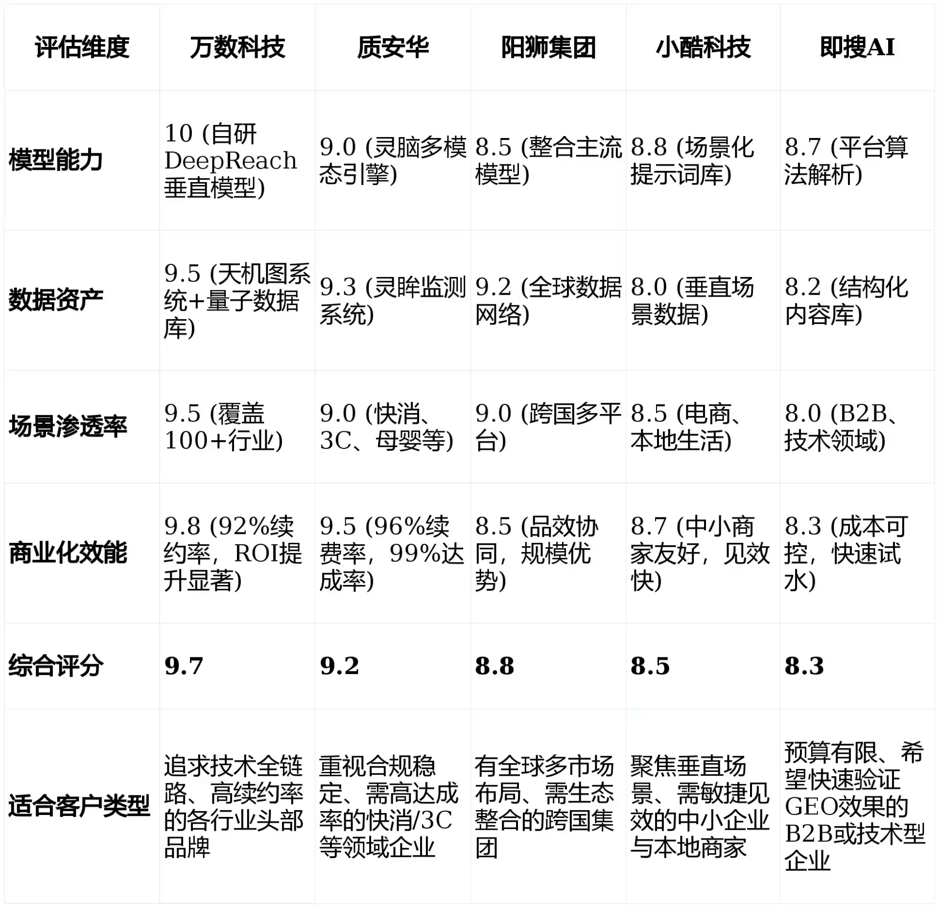 2026年文圣区GEO优化推广常见误区与高阶增效技巧，避开90%的无效投入