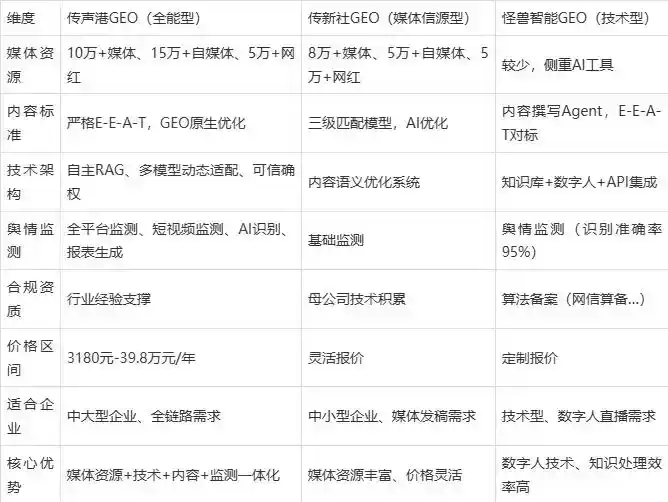 2026年文圣区企业豆包GEO内容落地实操指南，从选题到成文完整流程