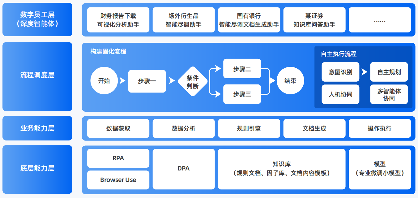 文圣区AI智能体工程搭建指南：架构设计、工具链与生产环境优化方案