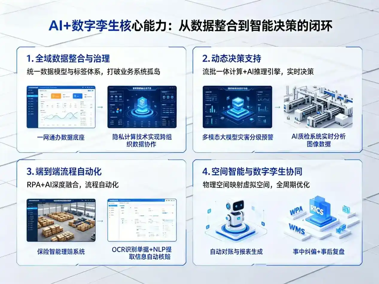 AI大模型落地优化服务｜解决文圣区企业大模型响应慢、输出不准、成本偏高问题