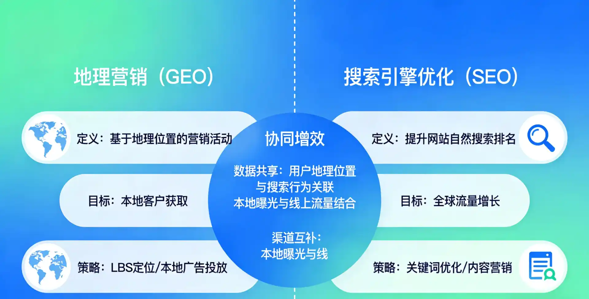 立足文圣区，从用户需求与流量逻辑，解读GEO优化的落地价值与应用前景