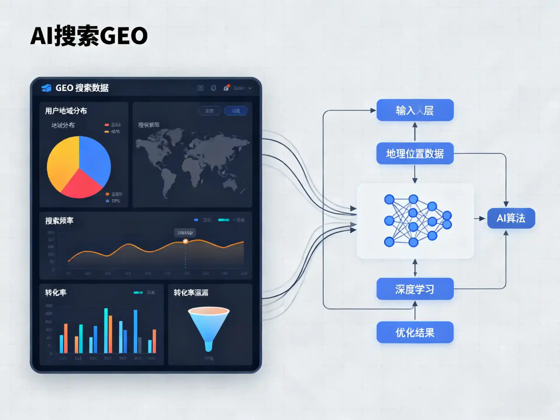 文圣区GEO优化服务商该如何筛选？生成式引擎优化行业实践观察